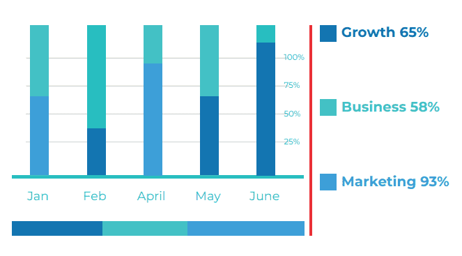 Pill Pack Healthcare Growth Chart